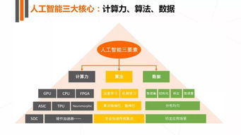 深度解讀2017年人工智能行業發展研究報告白皮書 聚焦人工智能基礎軟件開發