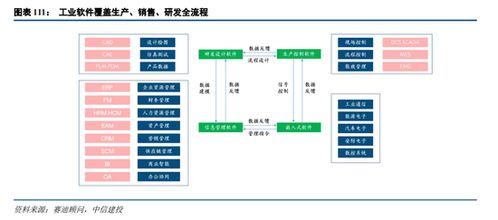 人工智能基礎(chǔ)軟件開發(fā) A股投資新主線，中信建投解析市場機(jī)遇