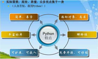 Python學(xué)習(xí)難度與編程語言“高低級(jí)”之辨 兼談人工智能基礎(chǔ)軟件開發(fā)